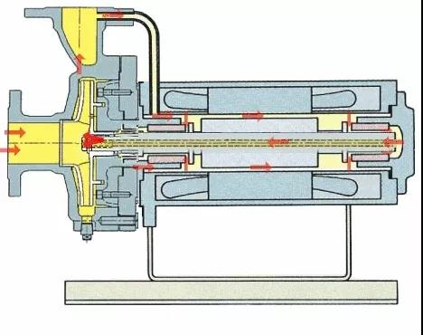 看圖秒懂 36種泵原理- 看圖秒懂 36種泵原理-