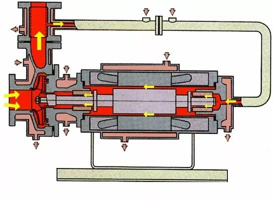 看圖秒懂 36種泵原理- 看圖秒懂 36種泵原理-