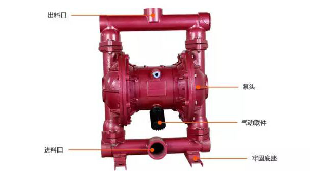 只要做一步，你就能延長氣動隔膜泵的使用壽命