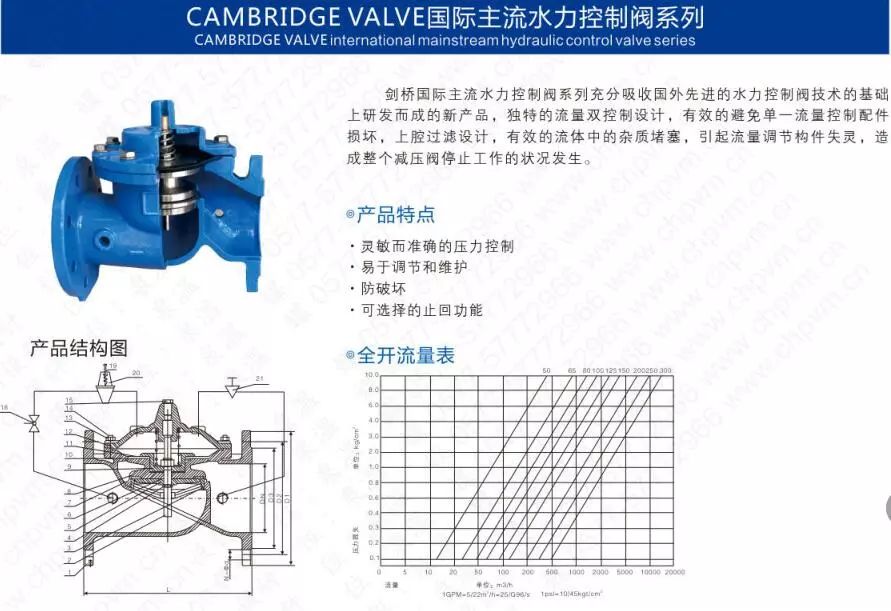 作為上海多家水廠供應(yīng)商,這家閥門廠商有何獨(dú)特之處?- 作為上海多家水廠供應(yīng)商,這家閥門廠商有何獨(dú)特之處?-