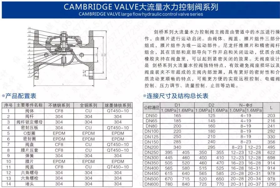 作為上海多家水廠供應(yīng)商,這家閥門廠商有何獨(dú)特之處?- 作為上海多家水廠供應(yīng)商,這家閥門廠商有何獨(dú)特之處?-
