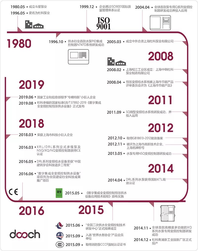 專注于城鎮供水,十多年自主創新研發——杜科這次又帶來怎樣的驚喜?- 專注于城鎮供水,十多年自主創新研發——杜科這次又帶來怎樣的驚喜?-