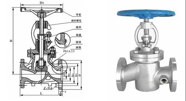 電廠常用的閥門有哪些？用在哪兒？這次真的總結全了