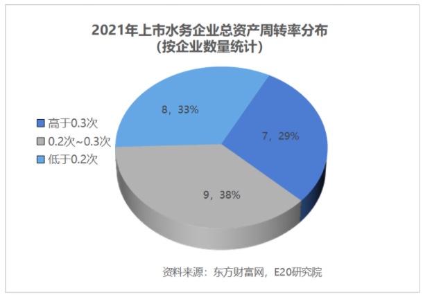 利潤增速不足營收一半,水務企業何去何從?- 利潤增速不足營收一半,水務企業何去何從?-