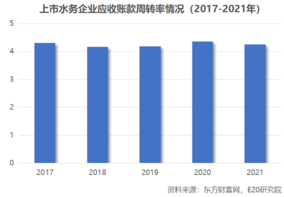 利潤增速不足營收一半,水務企業何去何從?- 利潤增速不足營收一半,水務企業何去何從?-